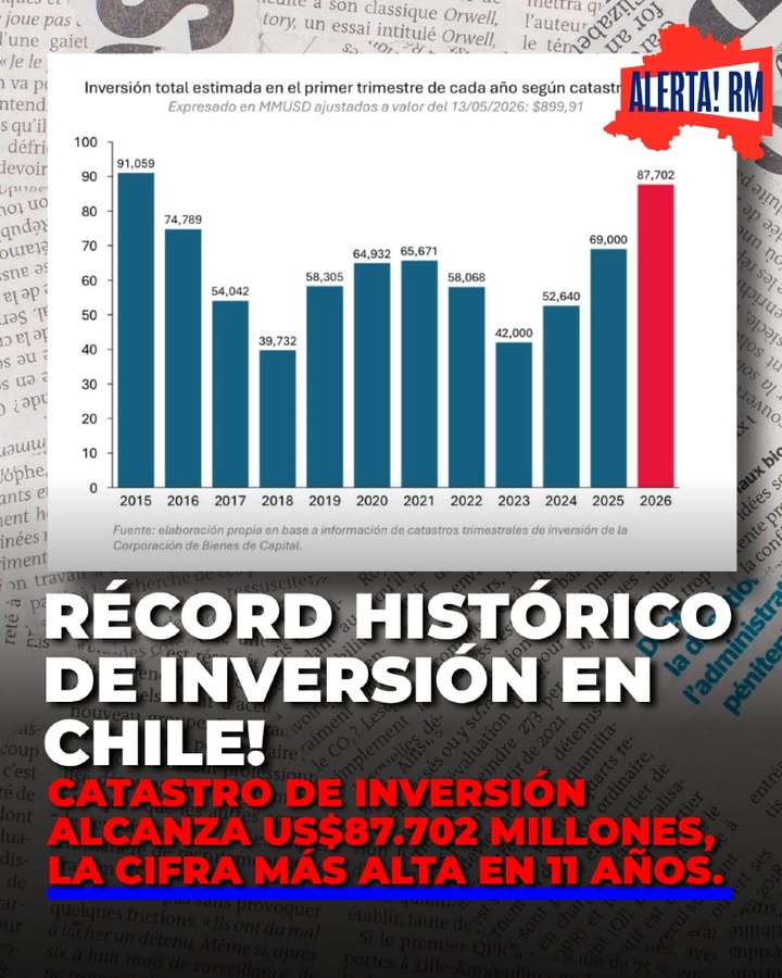 🚨Chile alcanza récord de inversión 🇨🇱 El catastro de proyec…