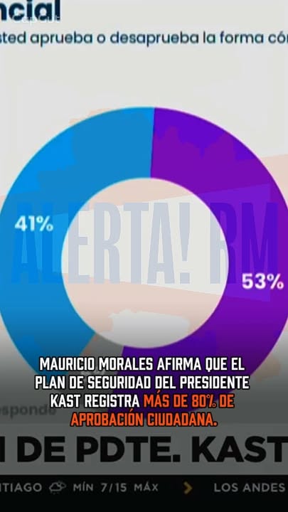 Mauricio Morales: “El plan de seguridad de Kast registra más de 80% d…